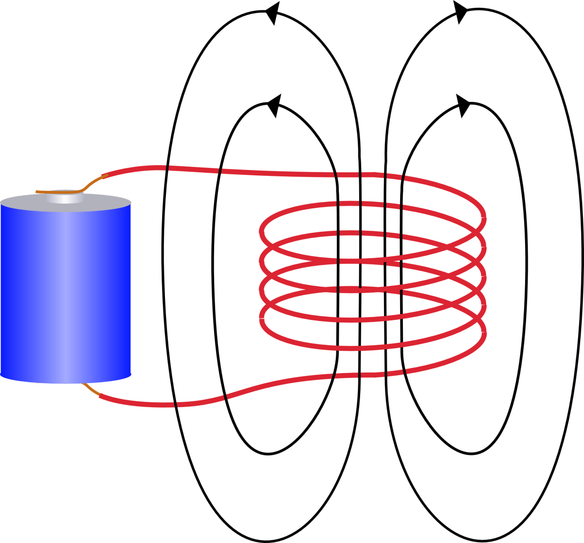 Разница между электричеством и магнетизмом